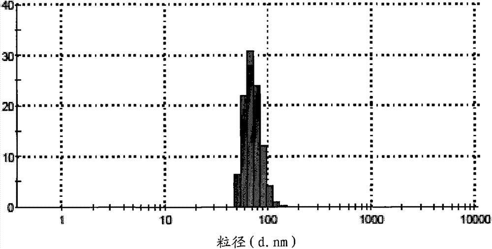 Application of nano barium sulfate in manufacturing chemical fibers and chemical fiber