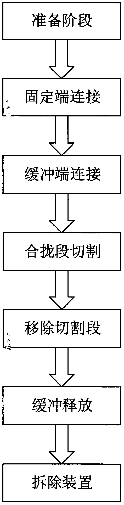 Deformation control method for dismantling continuous box girder bridge midspan closure segment