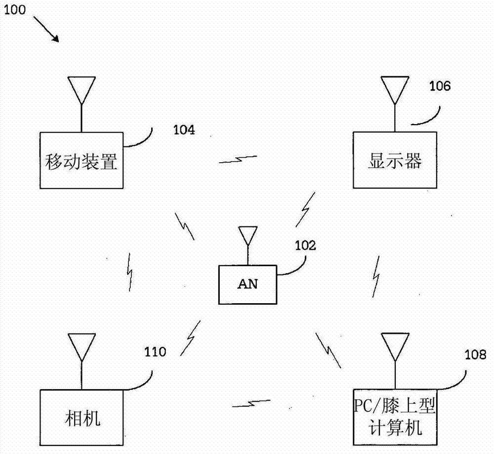 Application layer FEC framework for WIGIG