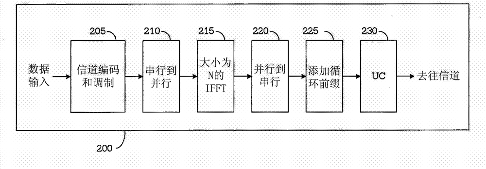 Application layer FEC framework for WIGIG