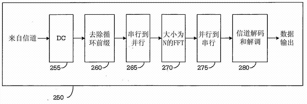 Application layer FEC framework for WIGIG