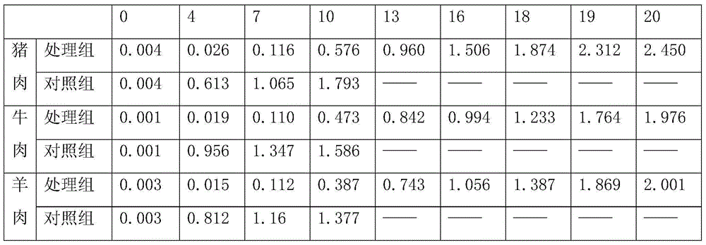 Frozen fresh meat preservative film and preparation and application method thereof