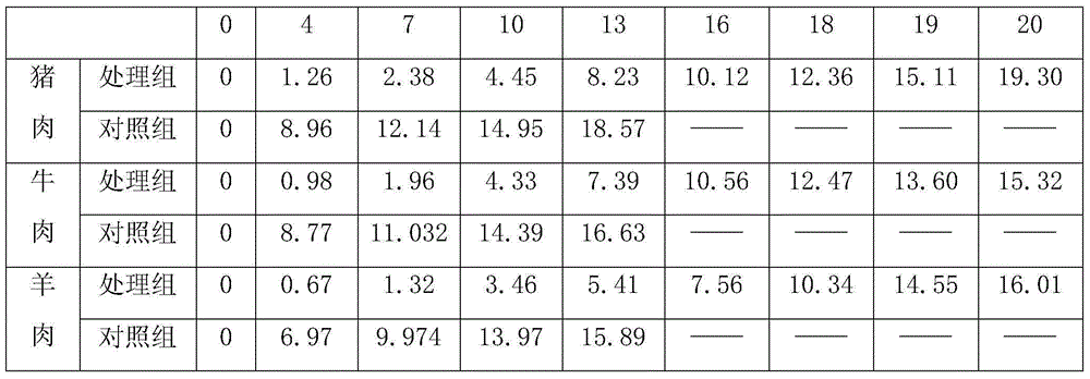 Frozen fresh meat preservative film and preparation and application method thereof