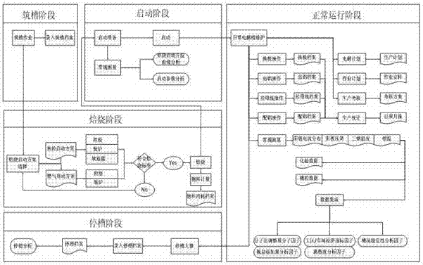 Management method of electrolytic aluminum whole life cycle