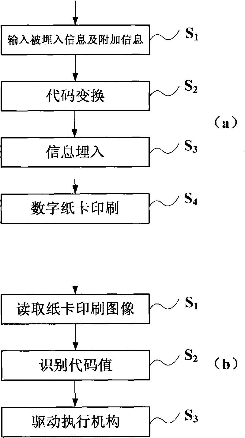 Method for processing digitalized paper card