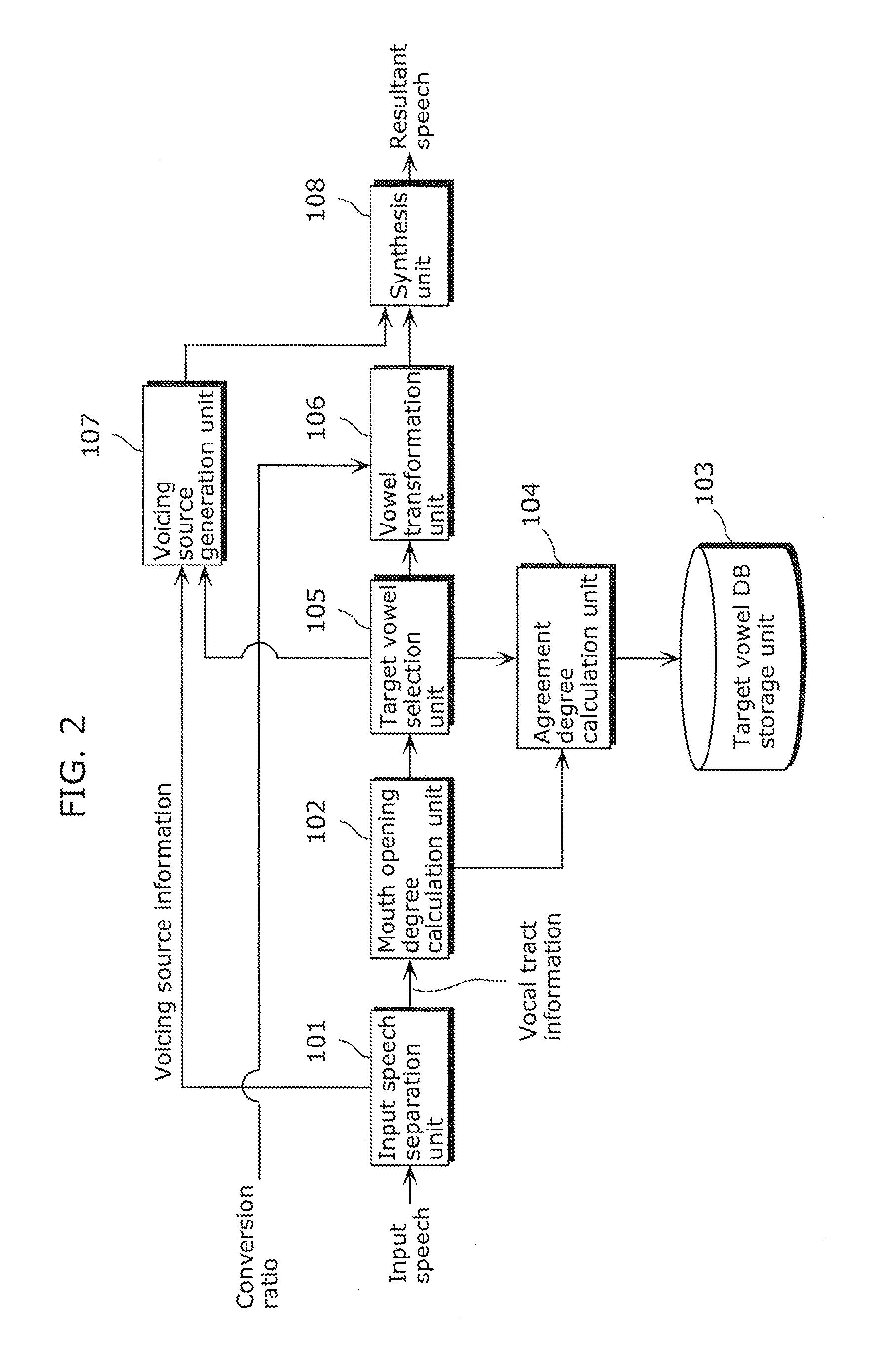 Voice quality conversion device, method of manufacturing the voice quality conversion device, vowel information generation device, and voice quality conversion system