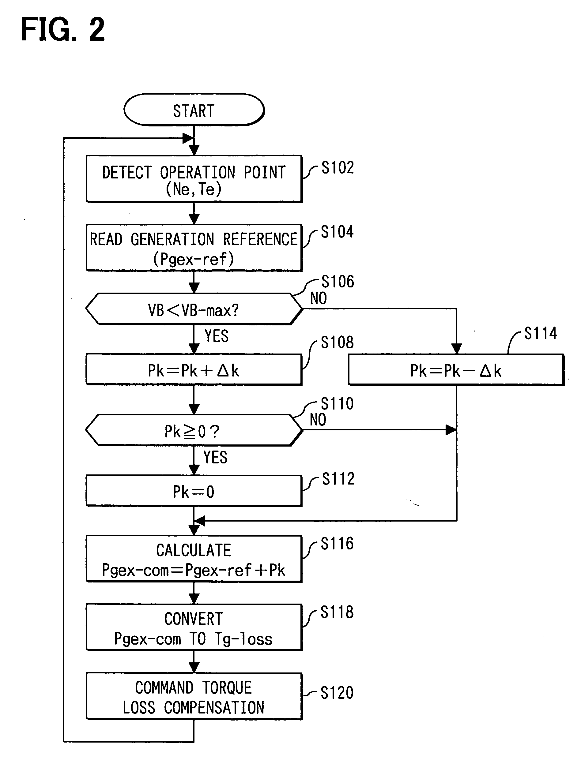 Exhaust gas-driven generator system and method of controlling electrical system