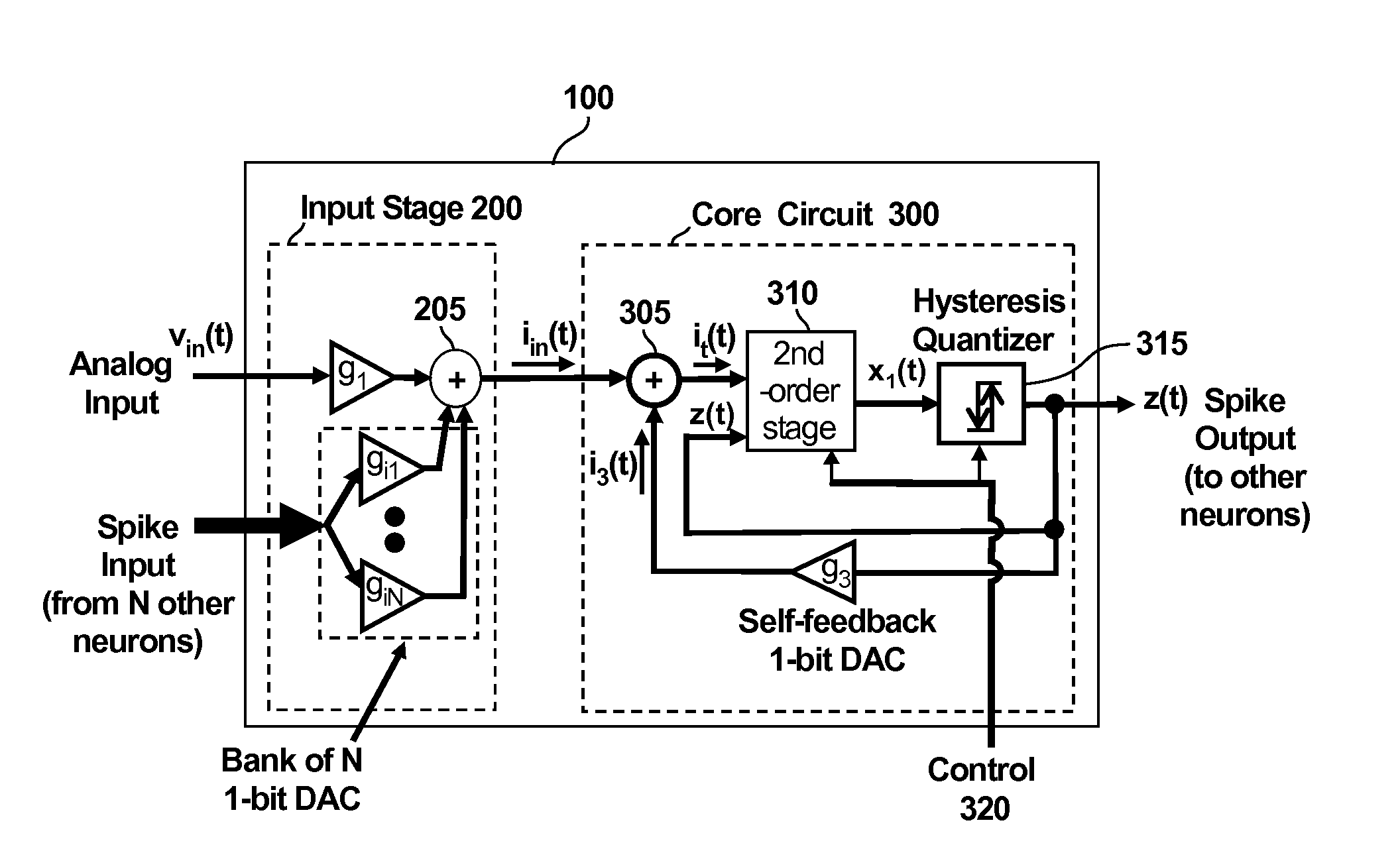 High-order time encoder based neuron circuit using a hysteresis quantizer, a one bit DAC, and a second order filter