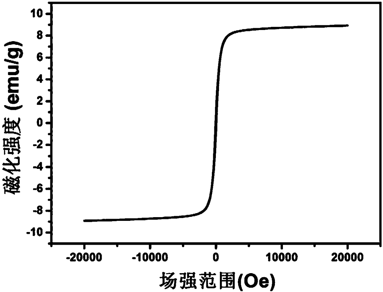 Magnetic separable metatitanic acid lithium ion sieve, preparation method and application of lithium ion sieve