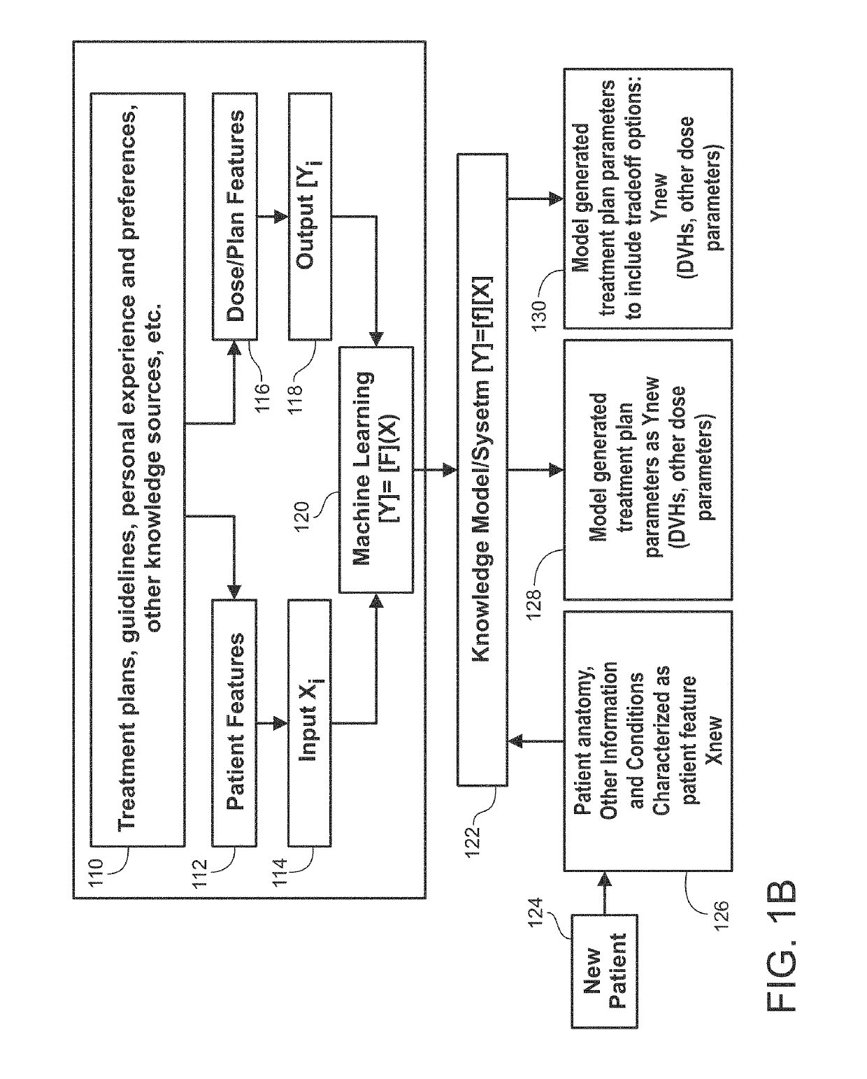 Systems and methods for specifying treatment criteria and treatment parameters for patient specific radiation therapy planning
