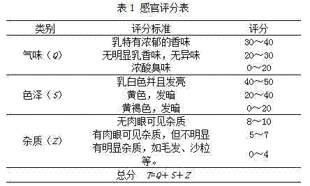 Yak Triton production method suitable for pastoral area