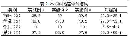 Yak Triton production method suitable for pastoral area