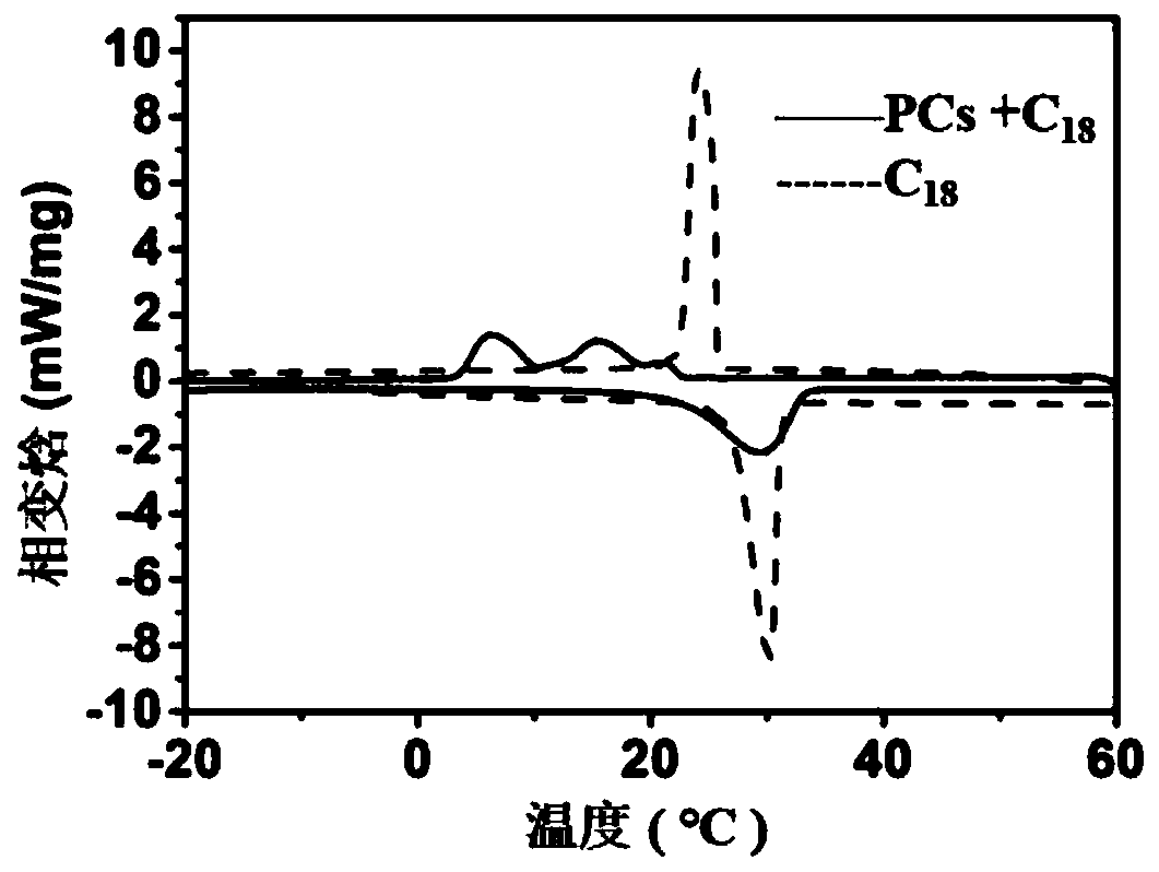 Temperature-controlled structural color dye, and preparation and application thereof