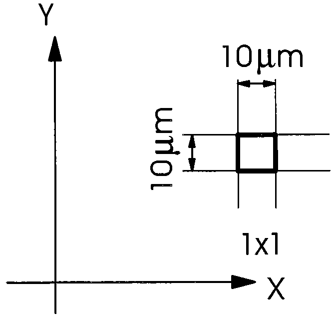 Register measuring element