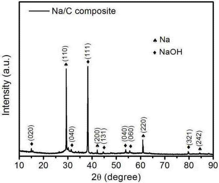 Method for preparing composite sodium negative electrode for sodium-ion battery