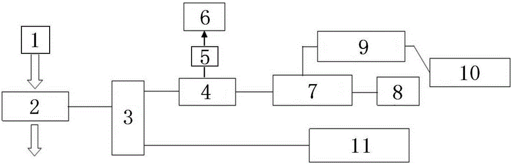 Automobile Exhaust Comprehensive Utilization Energy Saving System