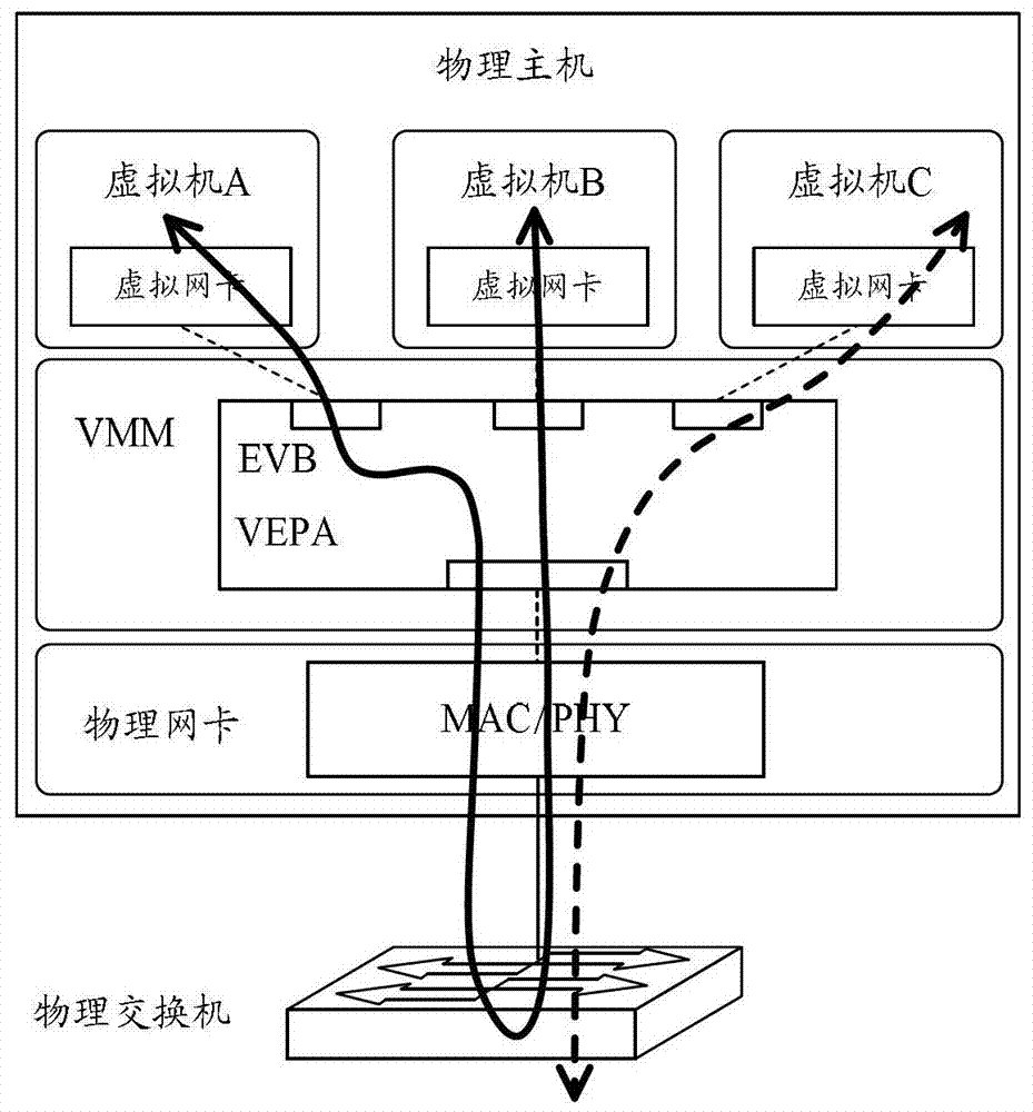 A detection method and device for network security in a cloud computing network