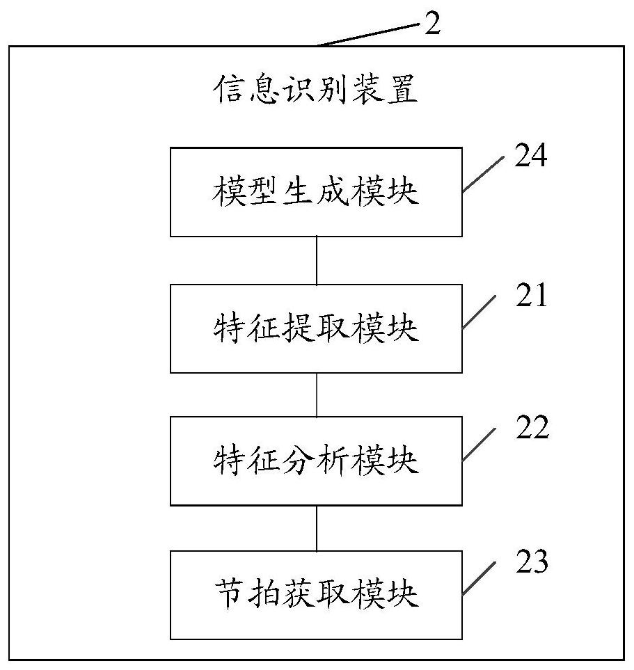 Information identification method and device, electronic equipment and storage medium