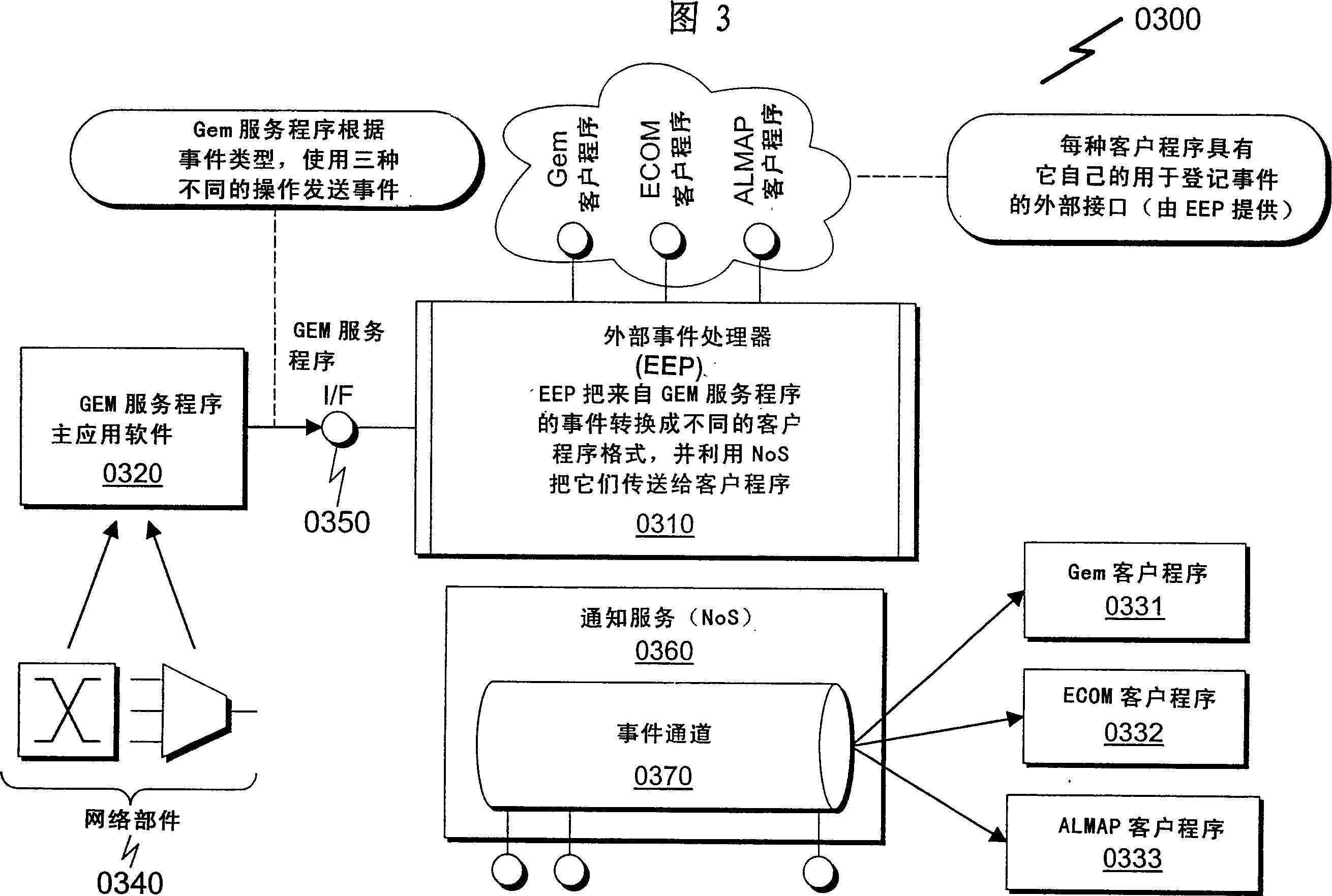 External event processor system and method