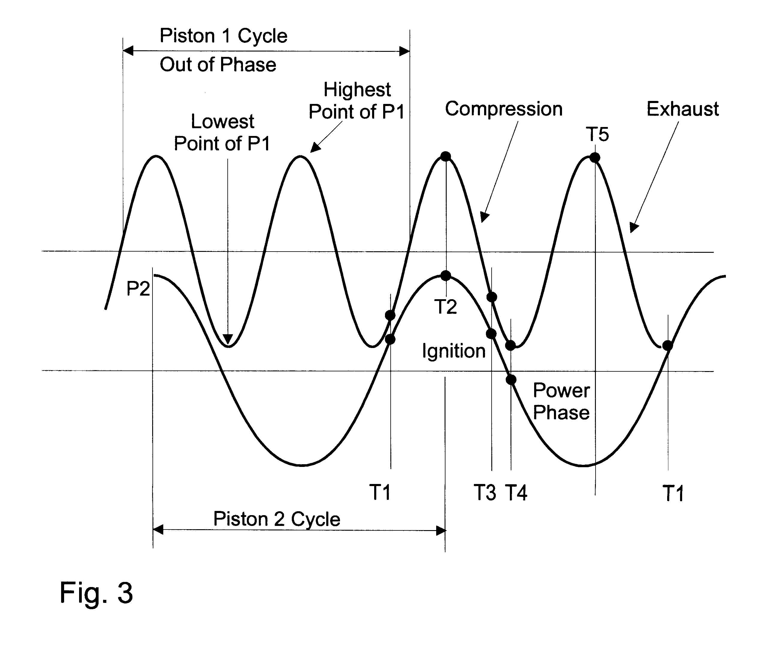 Variable compression and asymmetrical stroke internal combustion engine