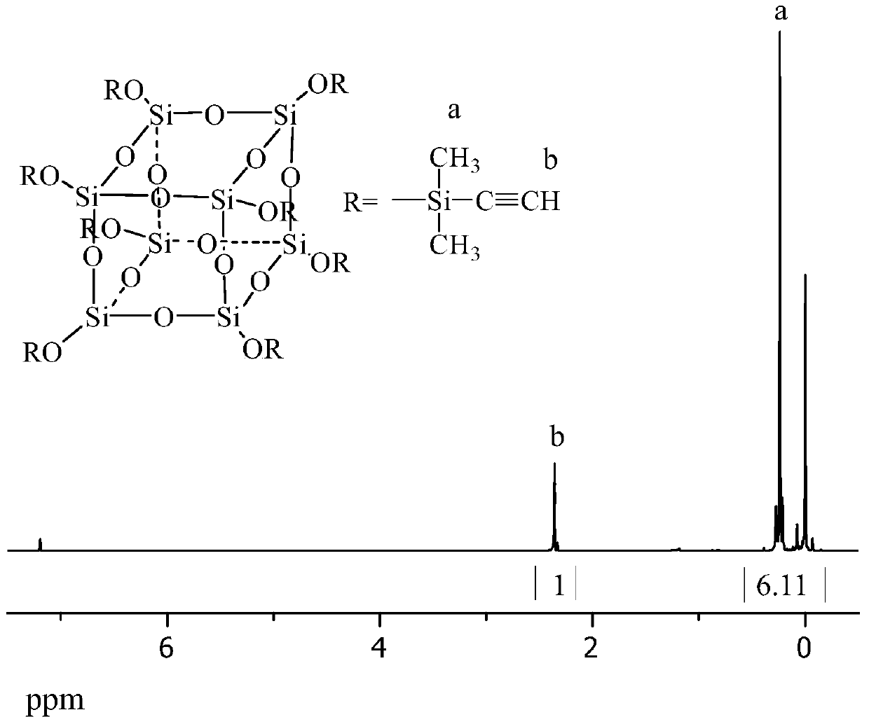 Cage octapoly(ethynyl dimethylsiloxy)silsesquioxane and its synthesis method