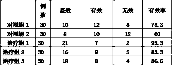 Chinese medicinal foot bath composition for treating high blood pressure
