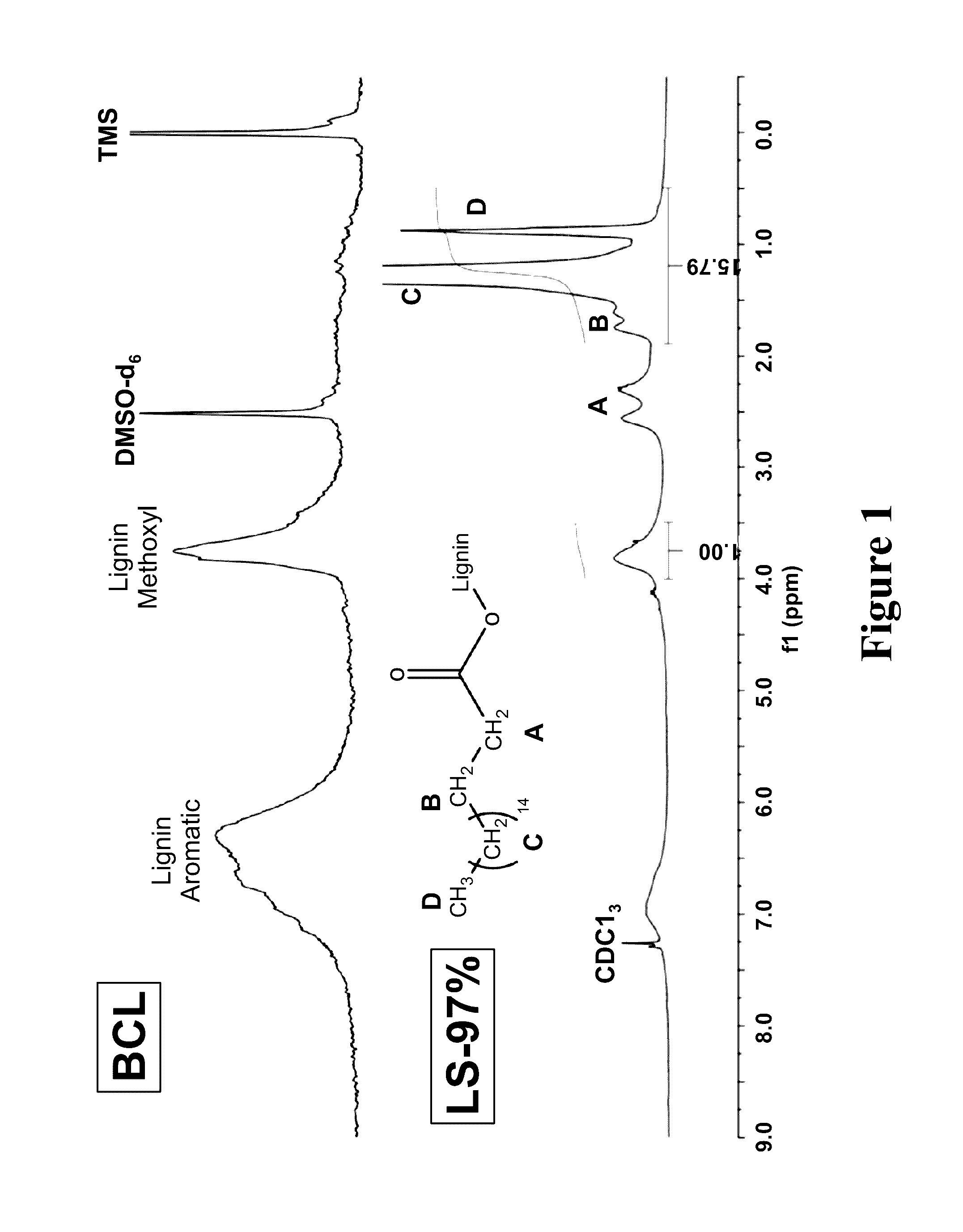 Fatty acid derivatives of lignin and uses thereof