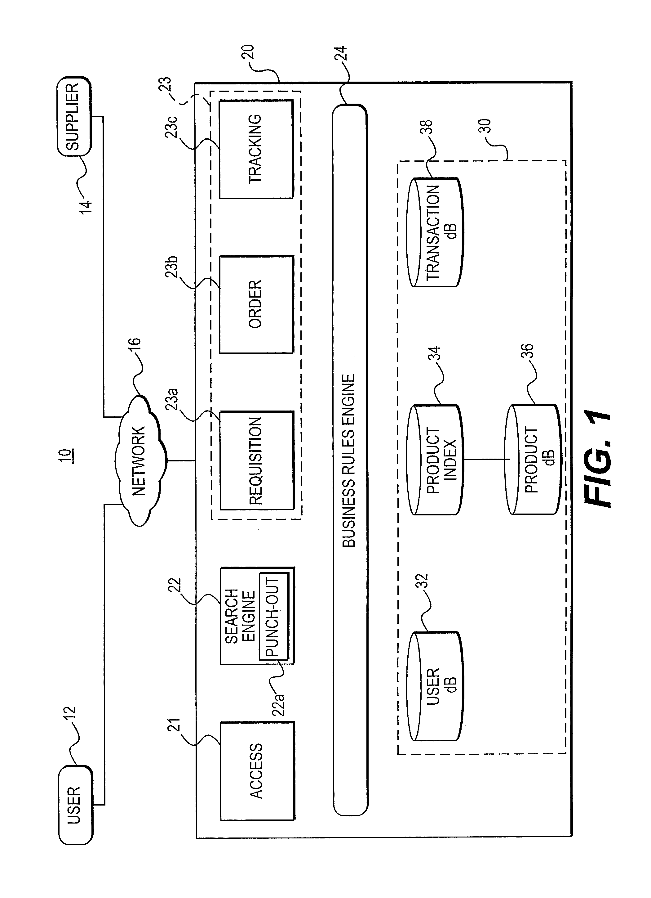 Taxonomy and Data Structure for an Electronic Procurement System
