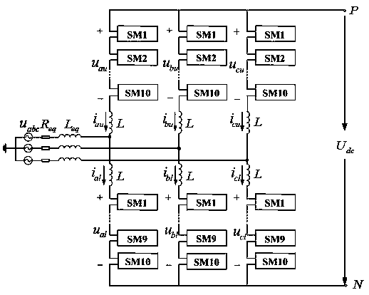 A DC short-circuit fault ride-through control method for modular multilevel converters