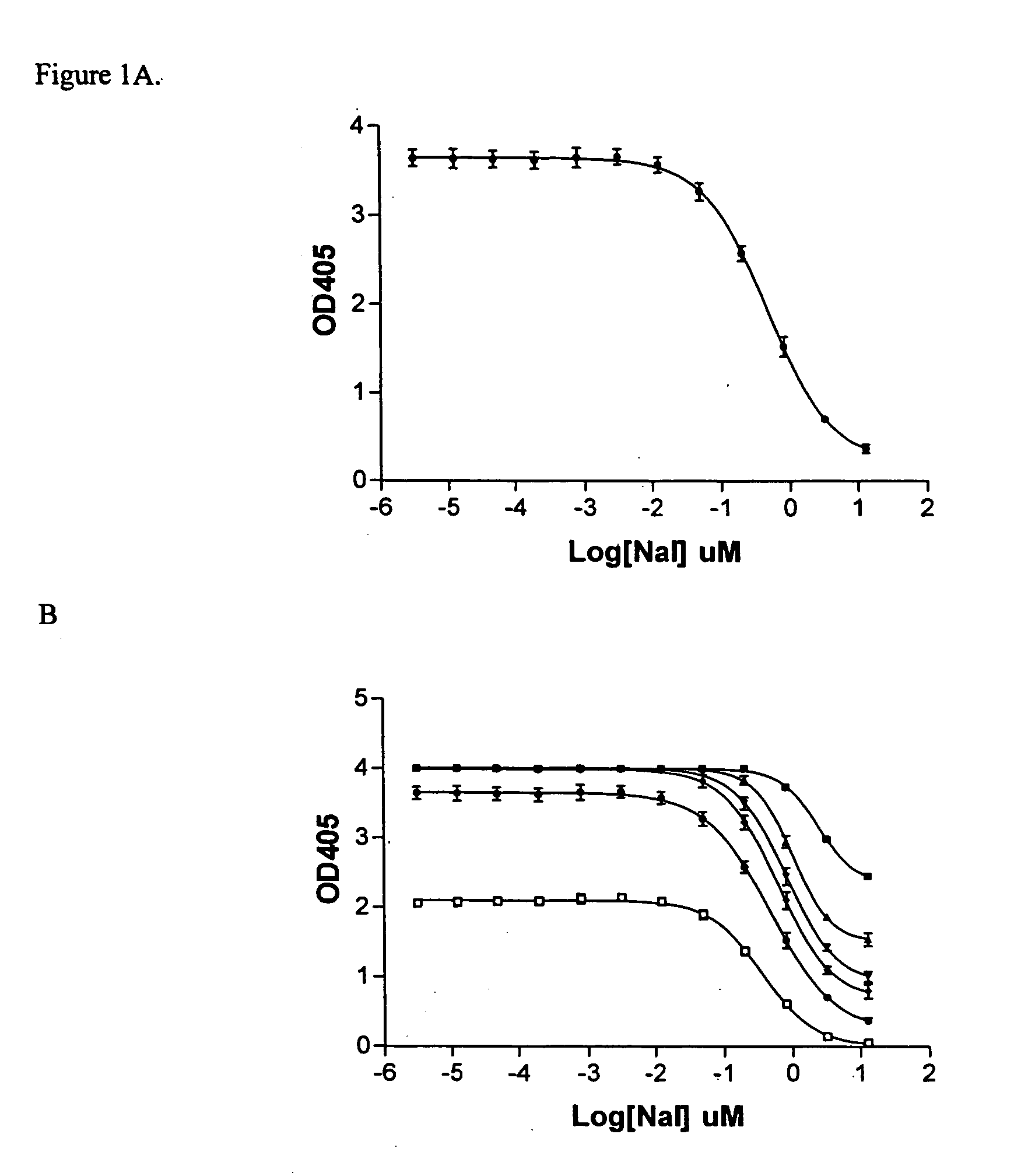Methods for measuring chloride channel conductivity