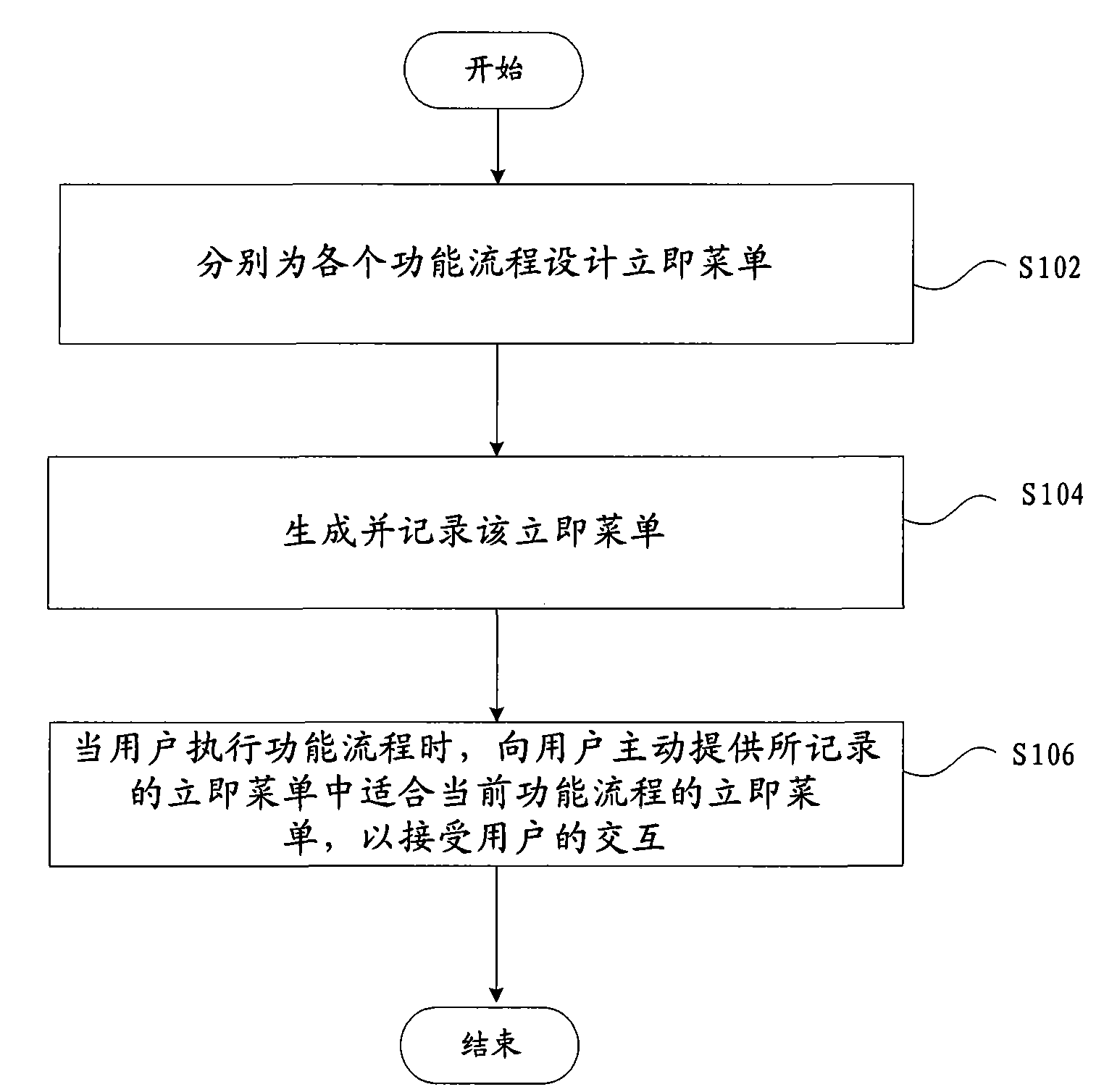 Human-computer interaction method for computer auxiliary design and fabrication