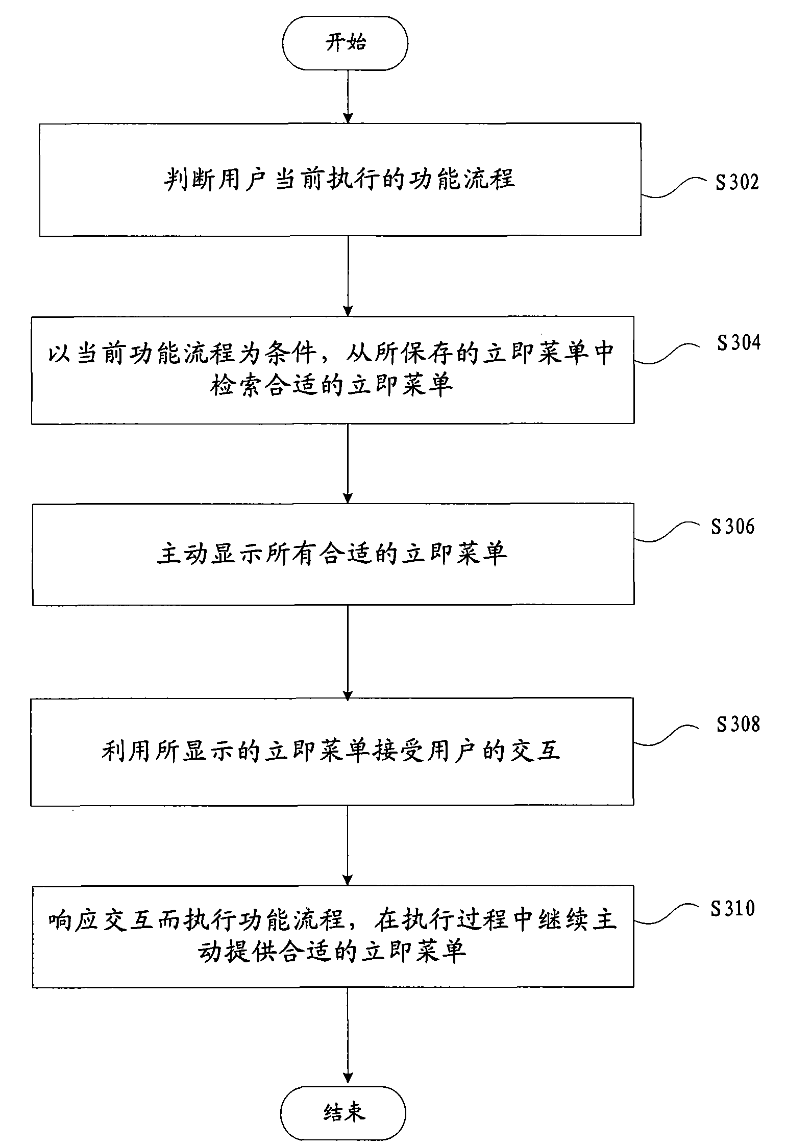 Human-computer interaction method for computer auxiliary design and fabrication