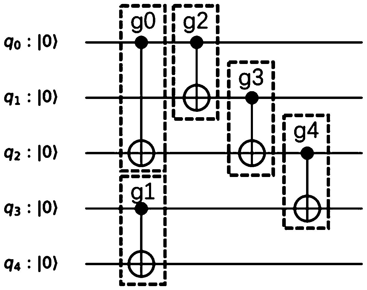 Quantum circuit processing method, device and apparatus