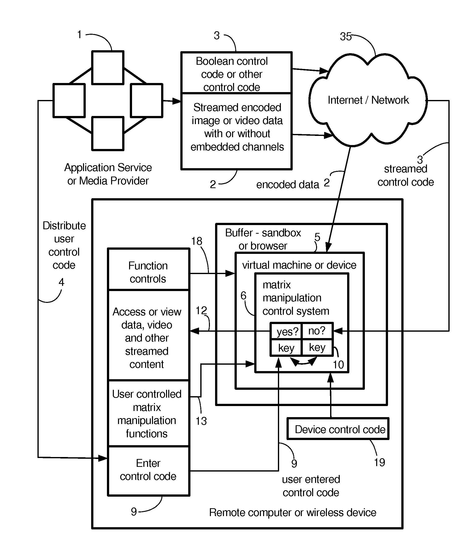 System for interactive matrix manipulation control of streamed data and media
