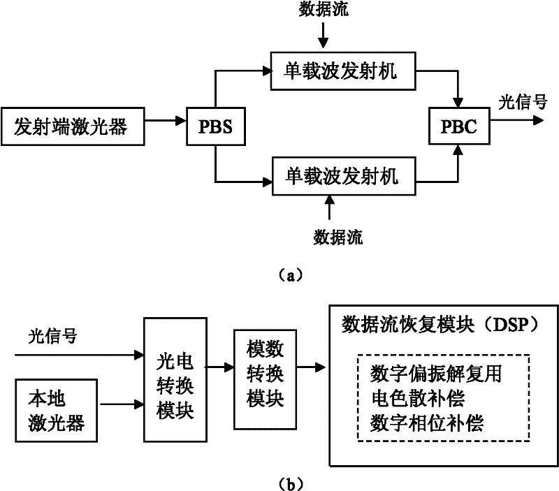 Single-carrier-and-multi-carrier-based hybrid transmission system