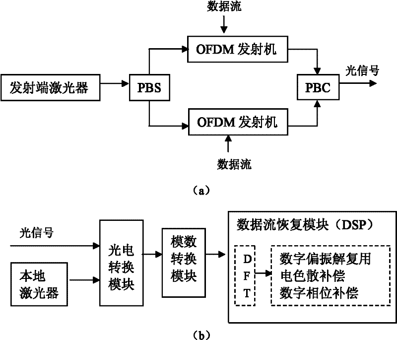 Single-carrier-and-multi-carrier-based hybrid transmission system