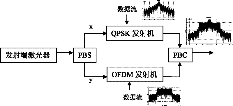 Single-carrier-and-multi-carrier-based hybrid transmission system