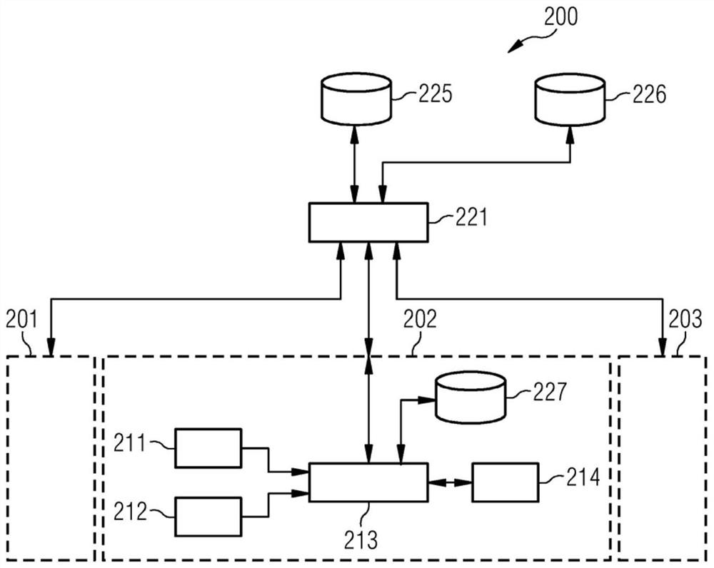 Automated clinical workflow