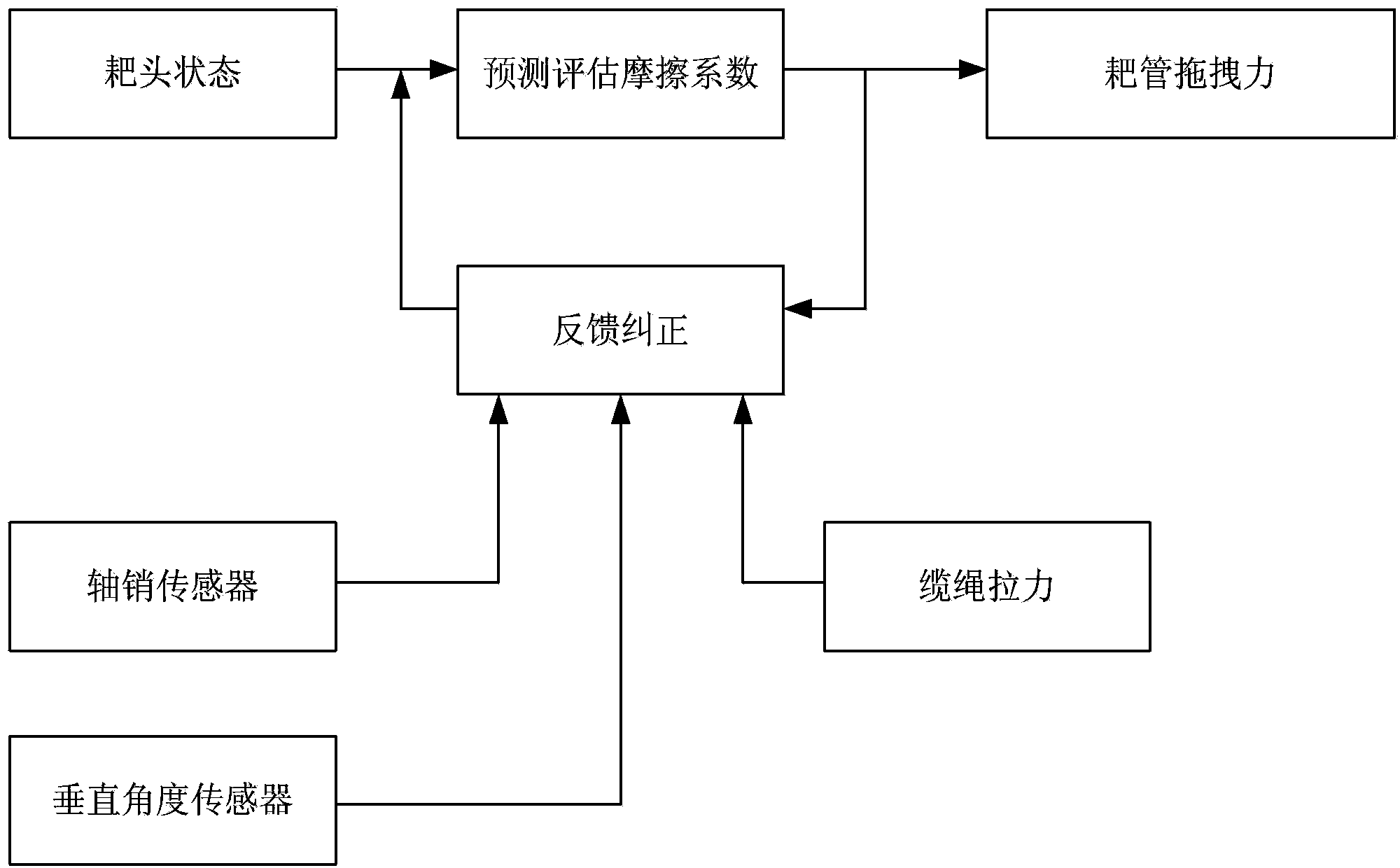 Method for testing dragging force of rake pipe of trailing suction dredger