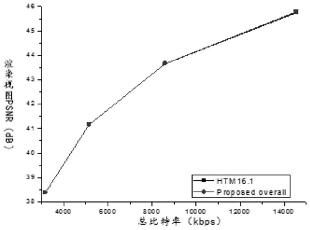 3d-hevc fast depth coding method based on Bayesian decision theorem