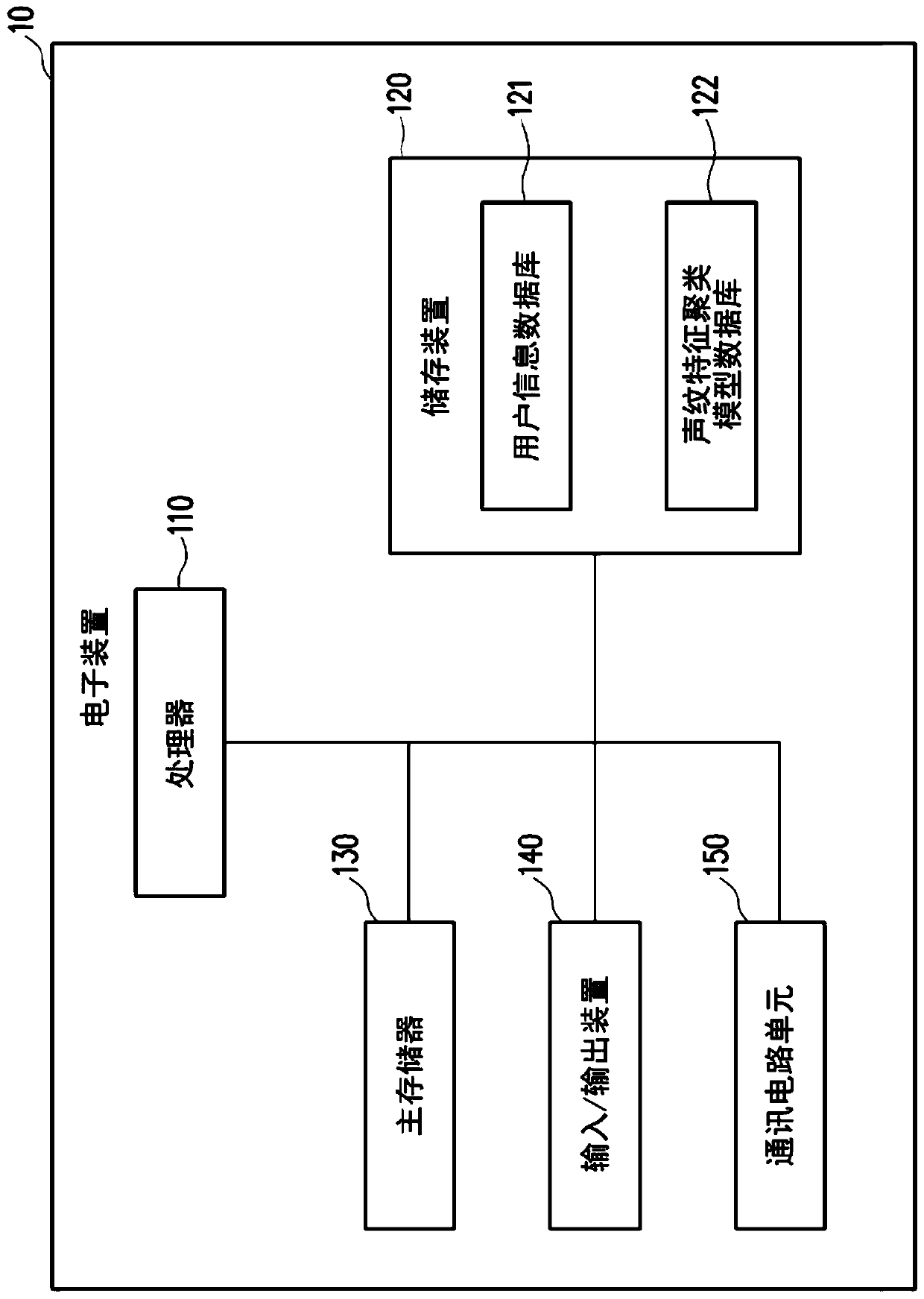 Electronic device and voice recognition method