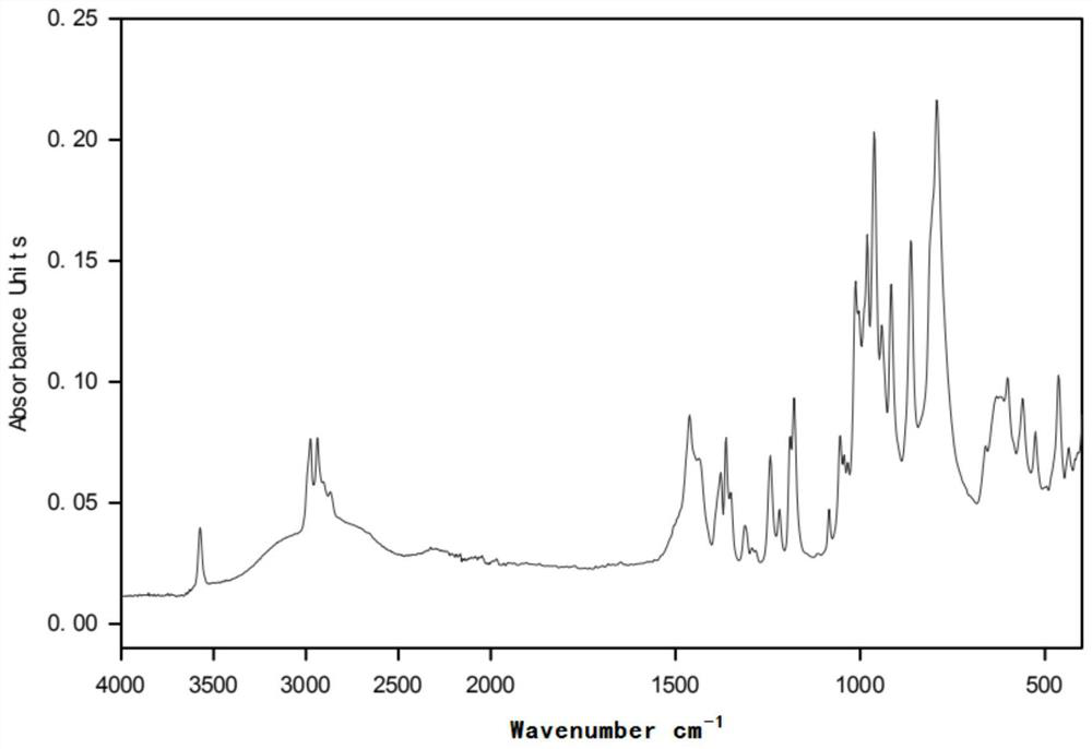 Preparation method of novel polymerization inhibitor based on tetramethylpiperidine nitroxide free radical phosphite triester