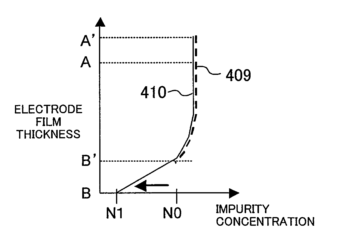 Semiconductor device with high capacitance and low leakage current