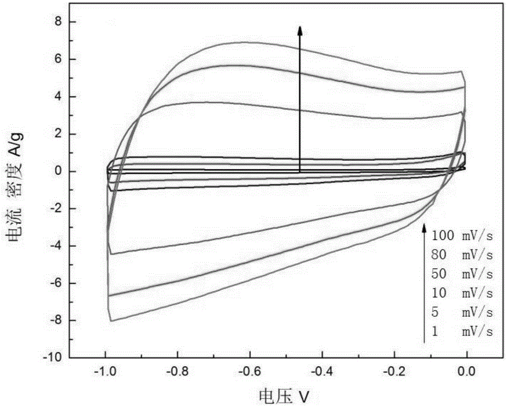 Method for producing expanded graphite carbon nanotube composite material and supercapacitor produced from expanded graphite carbon nanotube composite material