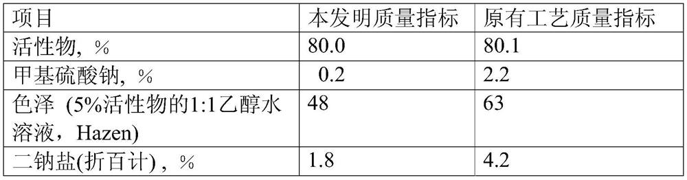 A kind of production technology of high-quality sodium fatty acid methyl ester sulfonate