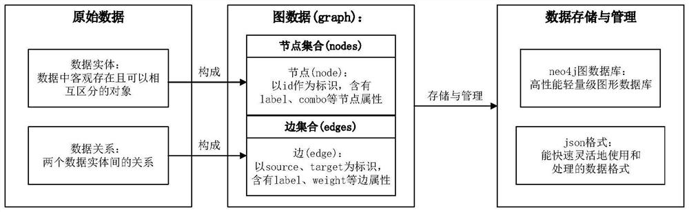 Force-oriented graph layout method based on community discovery and clustering optimization