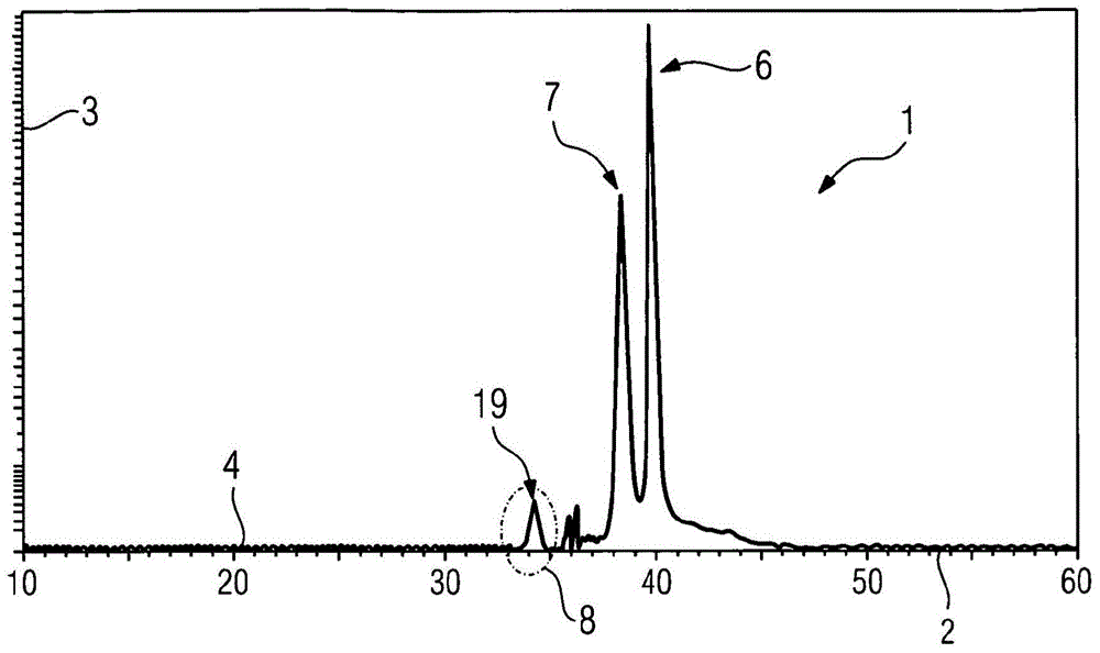 Method for preparing thin films made of lead zirconate titanate