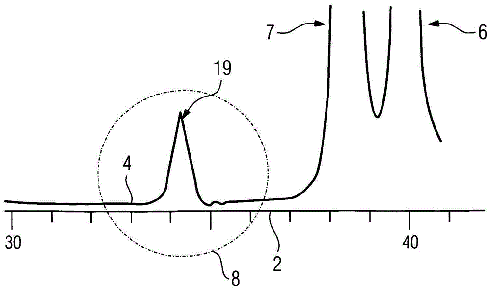 Method for preparing thin films made of lead zirconate titanate