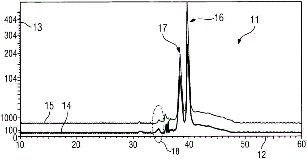 Method for preparing thin films made of lead zirconate titanate