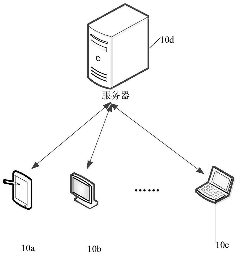 Data sharing method, device, computer equipment and storage medium